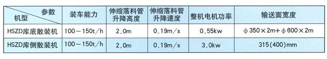 庫底水泥散裝機(jī) (2)